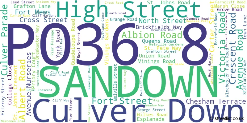 A word cloud for the PO36 8 postcode